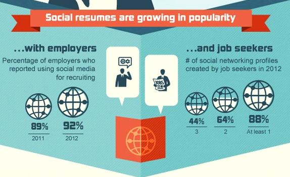 Social Job search 2