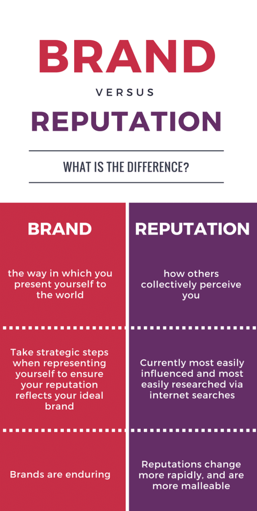 Brand vs. Reputation: What is the Difference