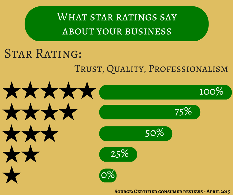 Online Review Management | Reputaton911 Online Review Management | Reputaton911