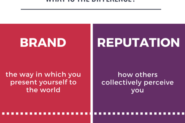Brand vs. Reputation: What is the Difference