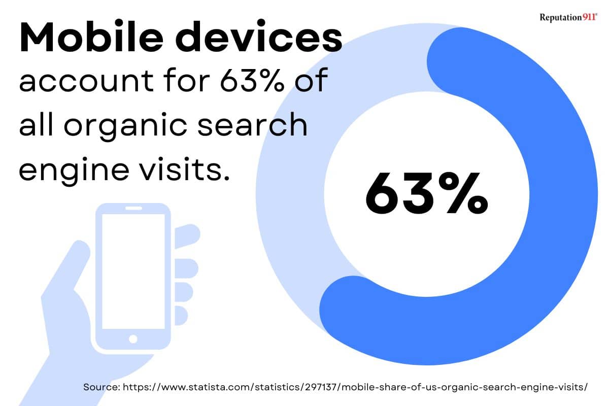 how many google searches are on mobile