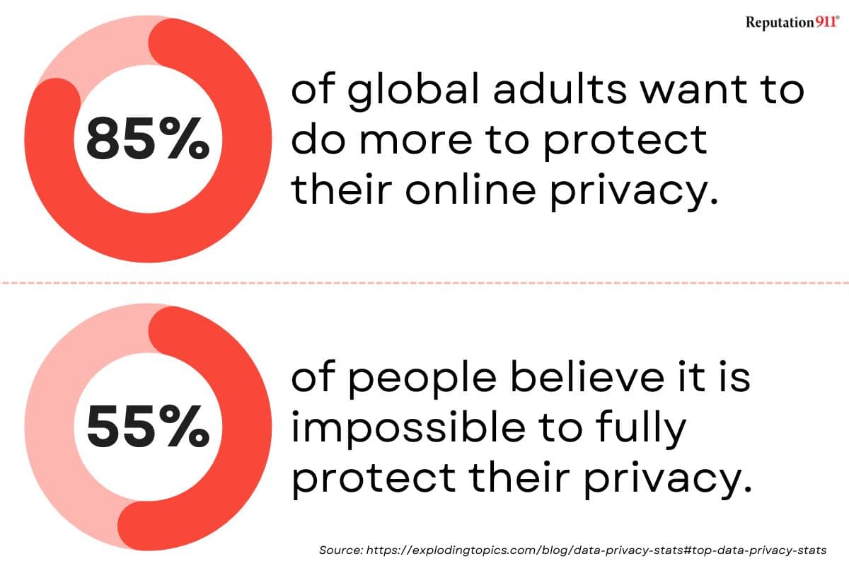 protect online privacy
