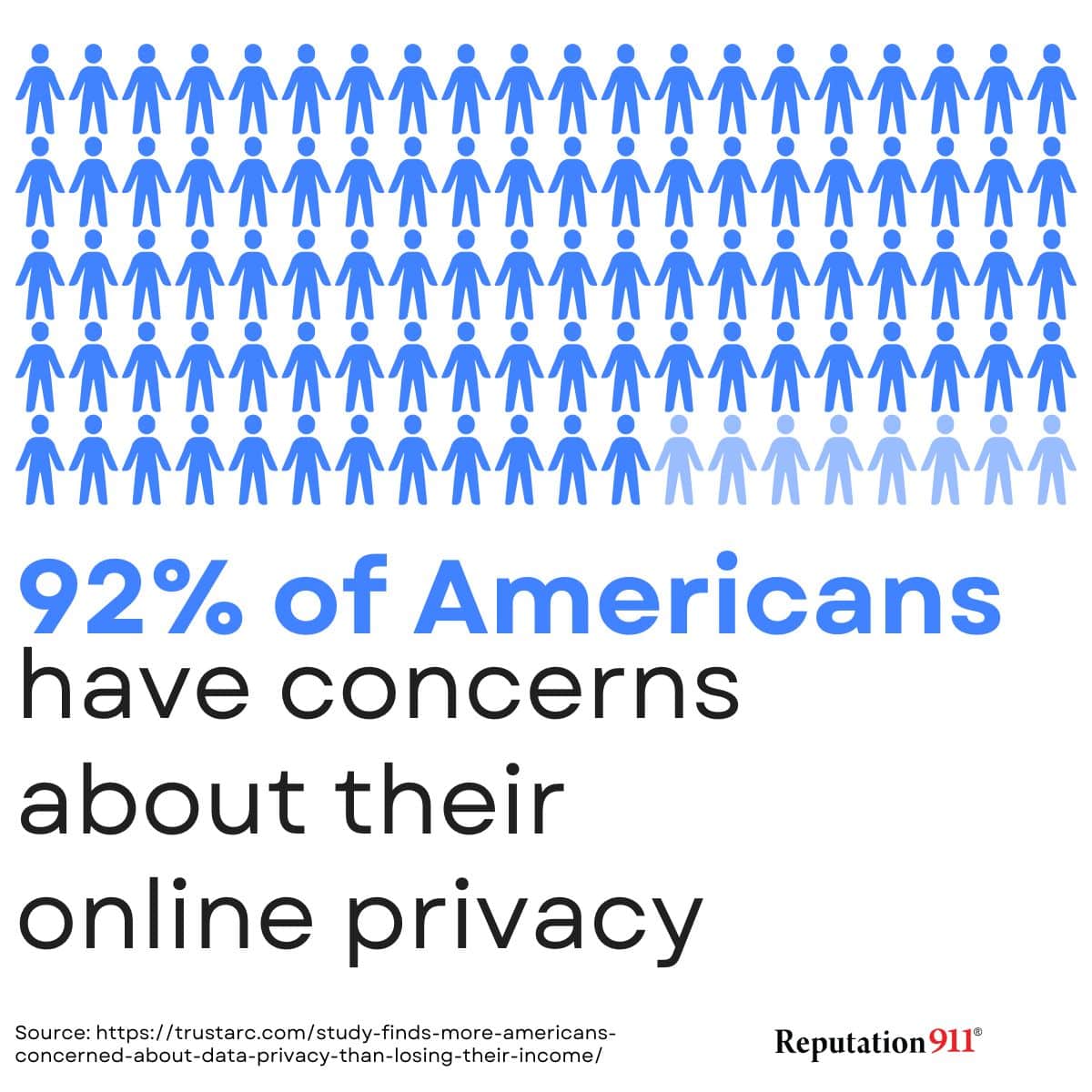 concerns about online privacy