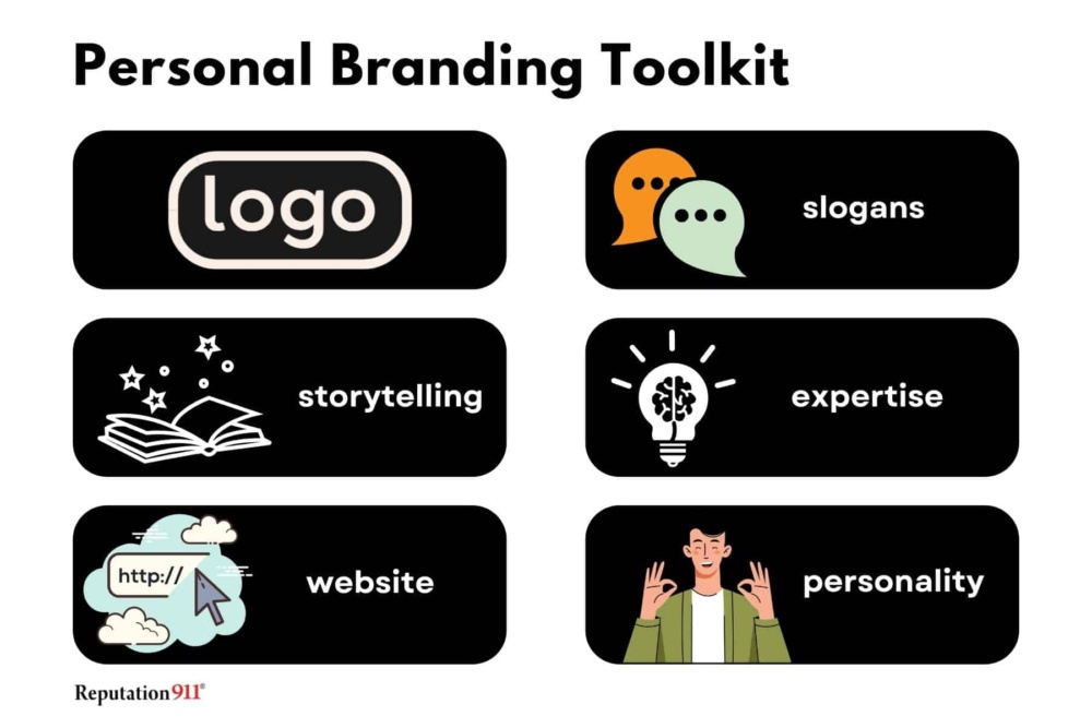 personal branding toolkit