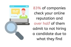 Career Reputation Management Search Statistics