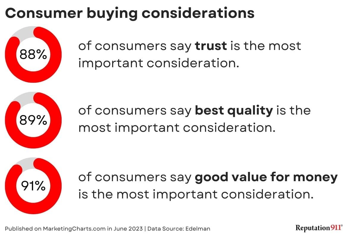 consumer buying considerations