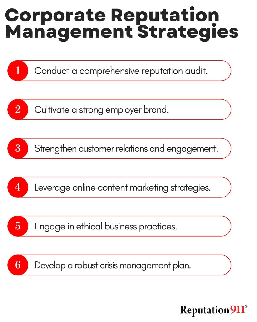 corporate reputation management strategies