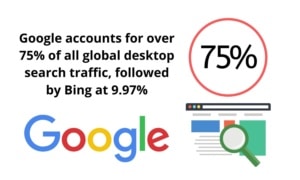Global Desktop Search Traffic Percentages - How to Improve Your Google Search Ranking