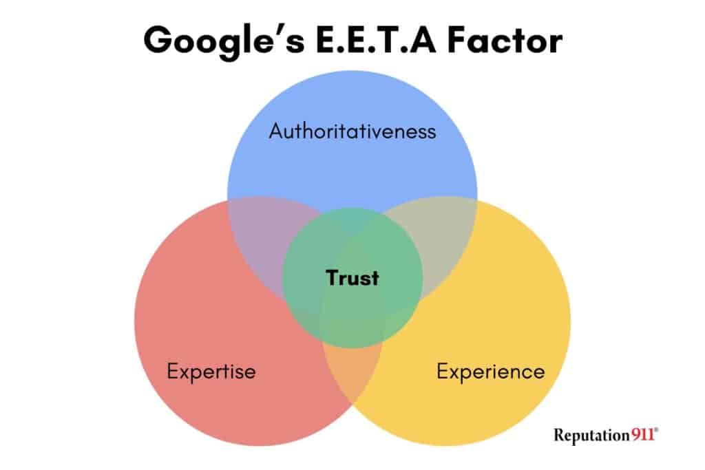 Google's EEAT factor for blogs