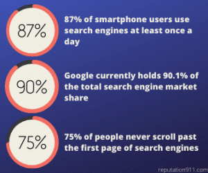 Google Search Results Statistics Google Search Results Statistics & Percentages
