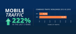 How to Improve Your Google Search Ranking with Mobile Traffic