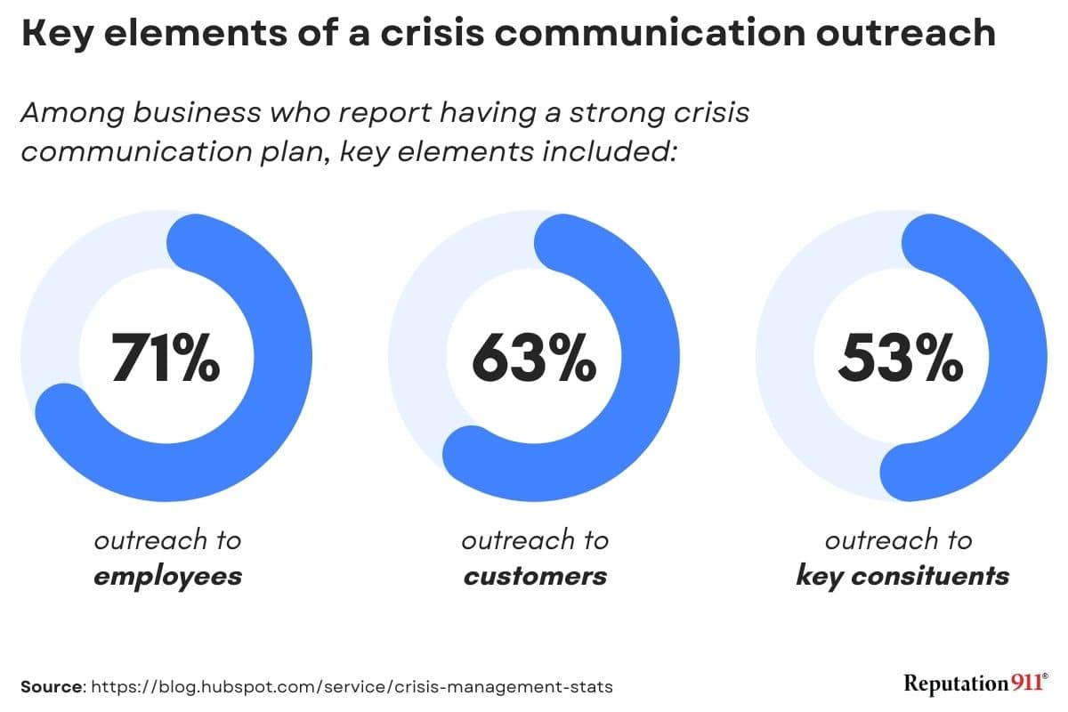 crisis communication outreach