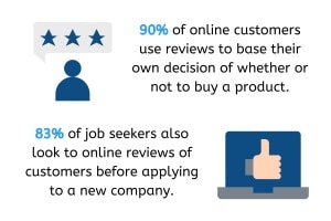 Online Review Statistics