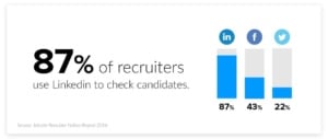 Recruiters Use LinkedIn to Check Job Candidates