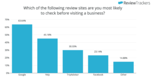 Review Site Statistics - How to Remove Negative Feedback