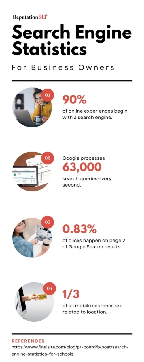 search engine statistics for business owners