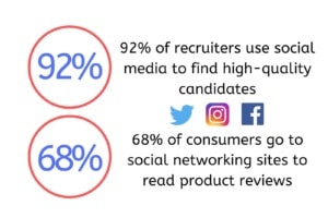 Social Media Statistics for Recruiters and Consumers