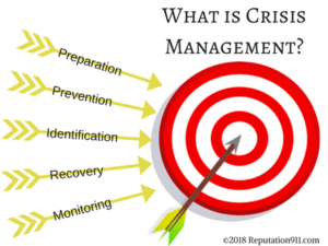 What is Crisis Management?