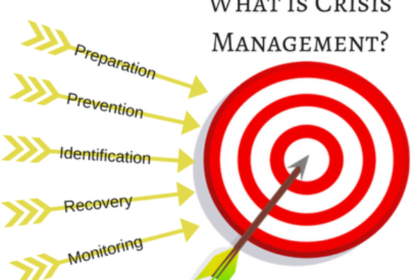 What is Crisis Management?