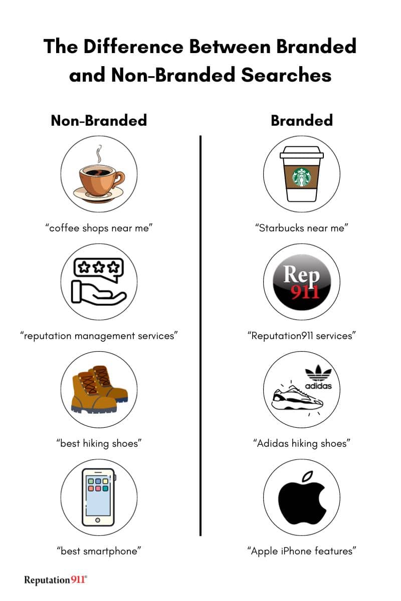 the difference between branded and non branded searches