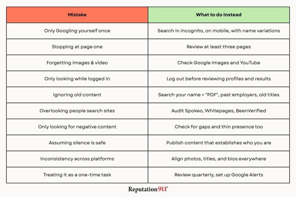common mistakes checking your online presence