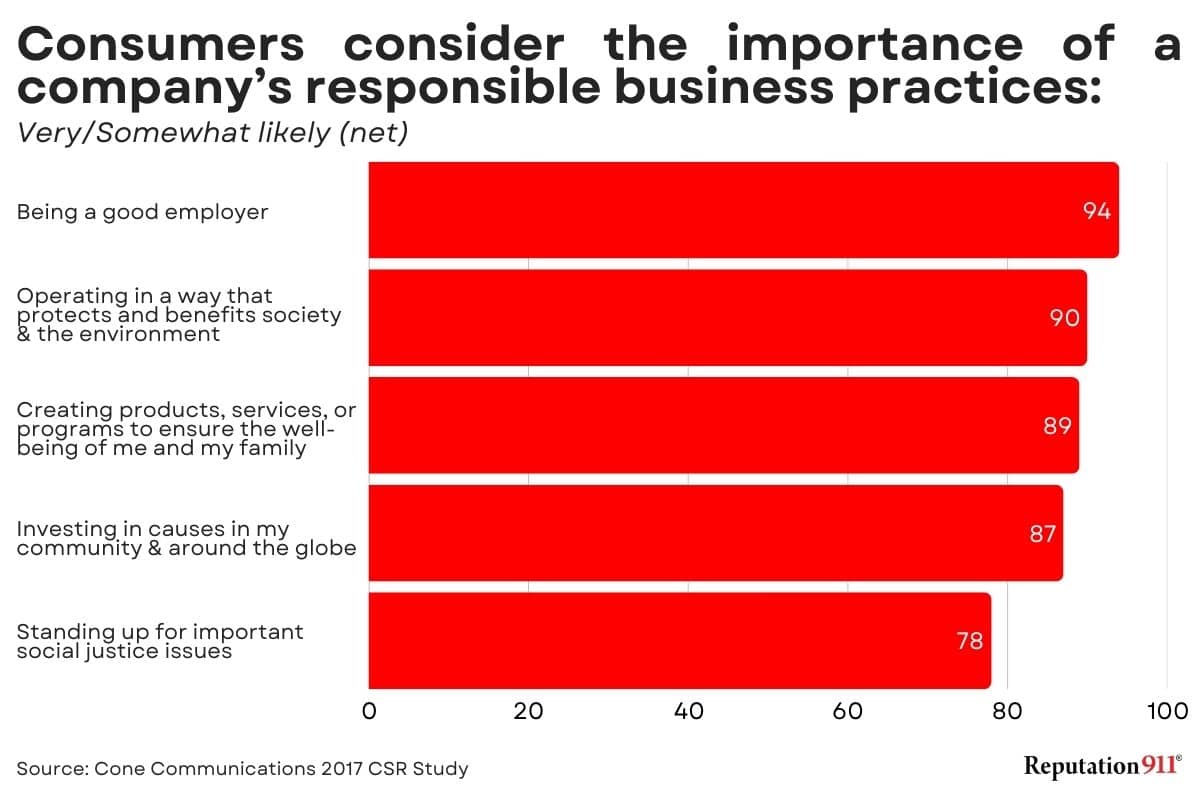 importance of ethical business practices