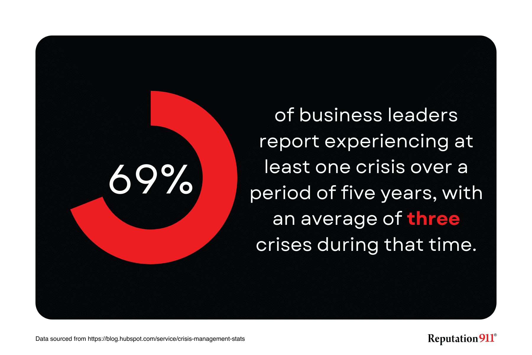 crisis communication press release statistic