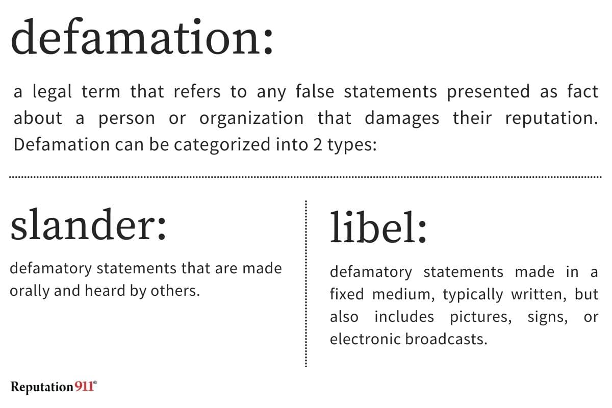 defamation vs slander vs libel