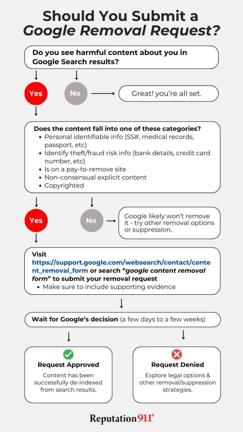 google-removal