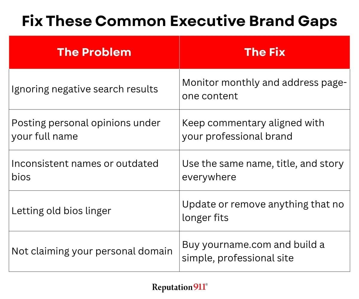 executive branding missed opportunities