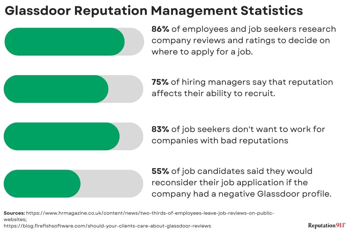 why glassdoor reviews matter