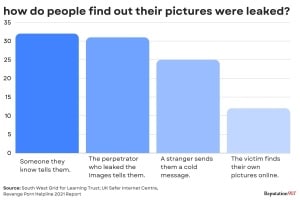 Remove Your Leaked Pictures From The Internet: 6 Steps