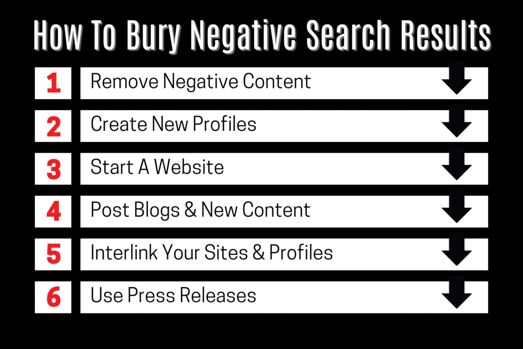 6 Strategies to bury negative search results