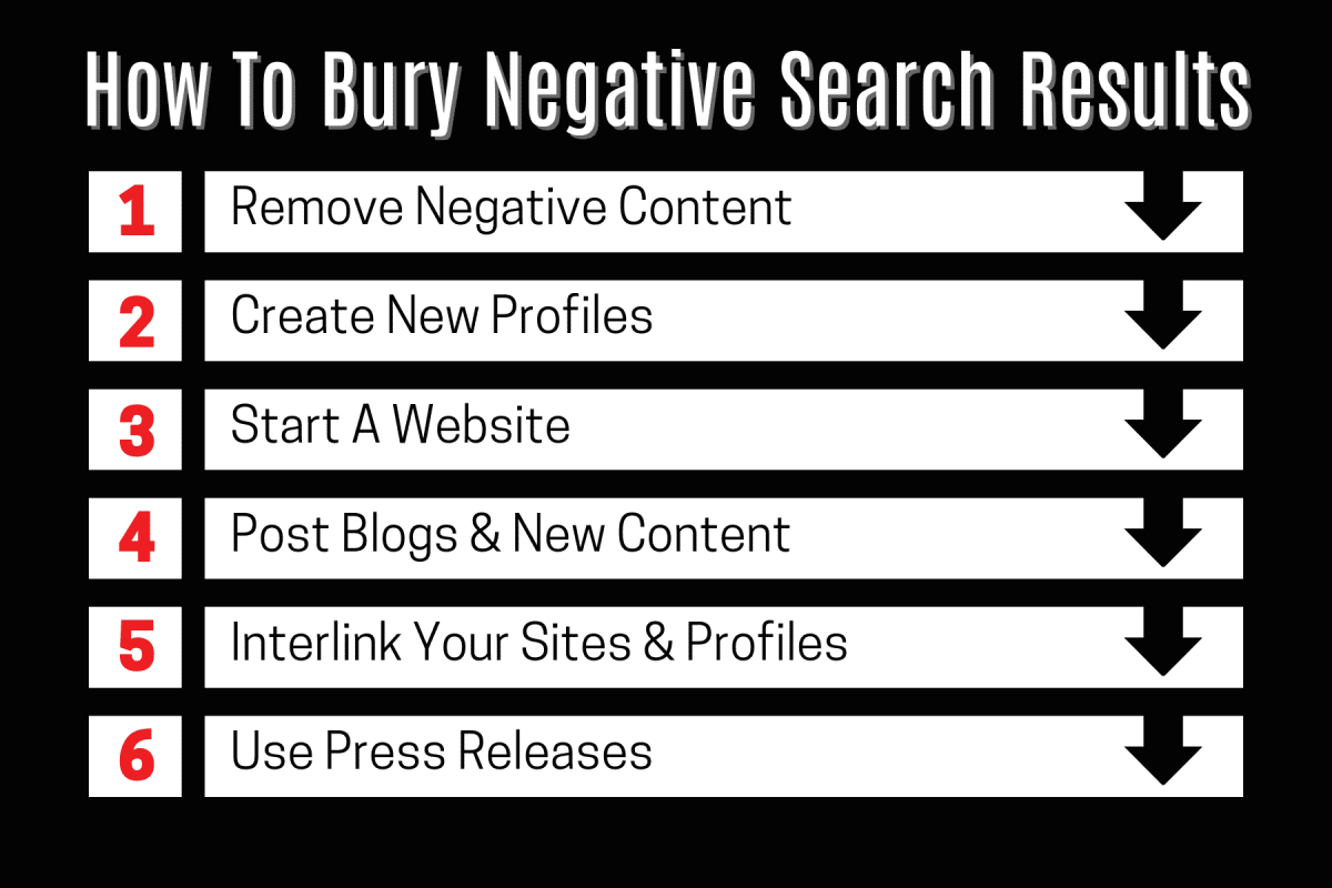 how to bury negative search results copy