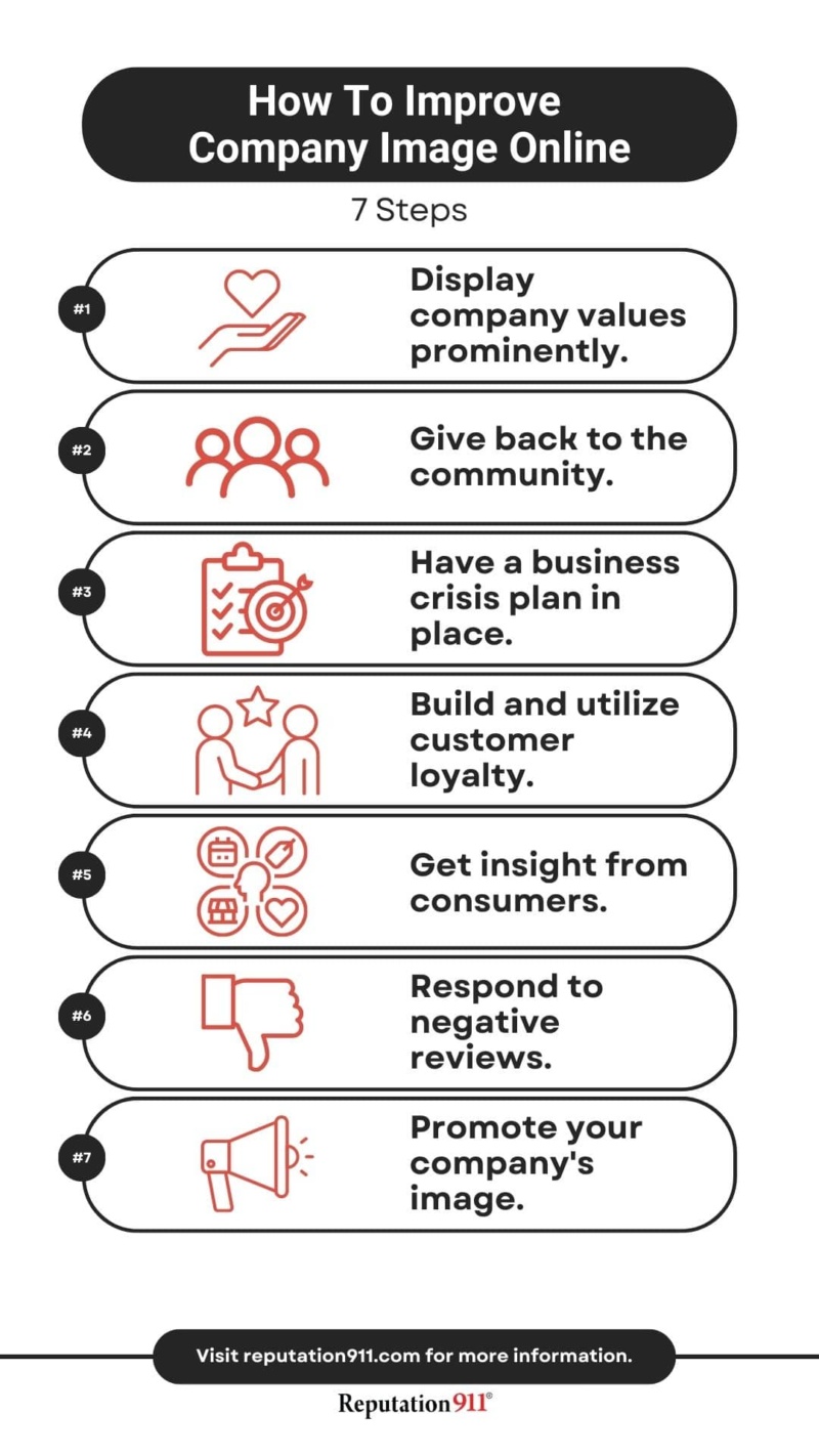7 Steps To Improve Your Company Image Reputation911