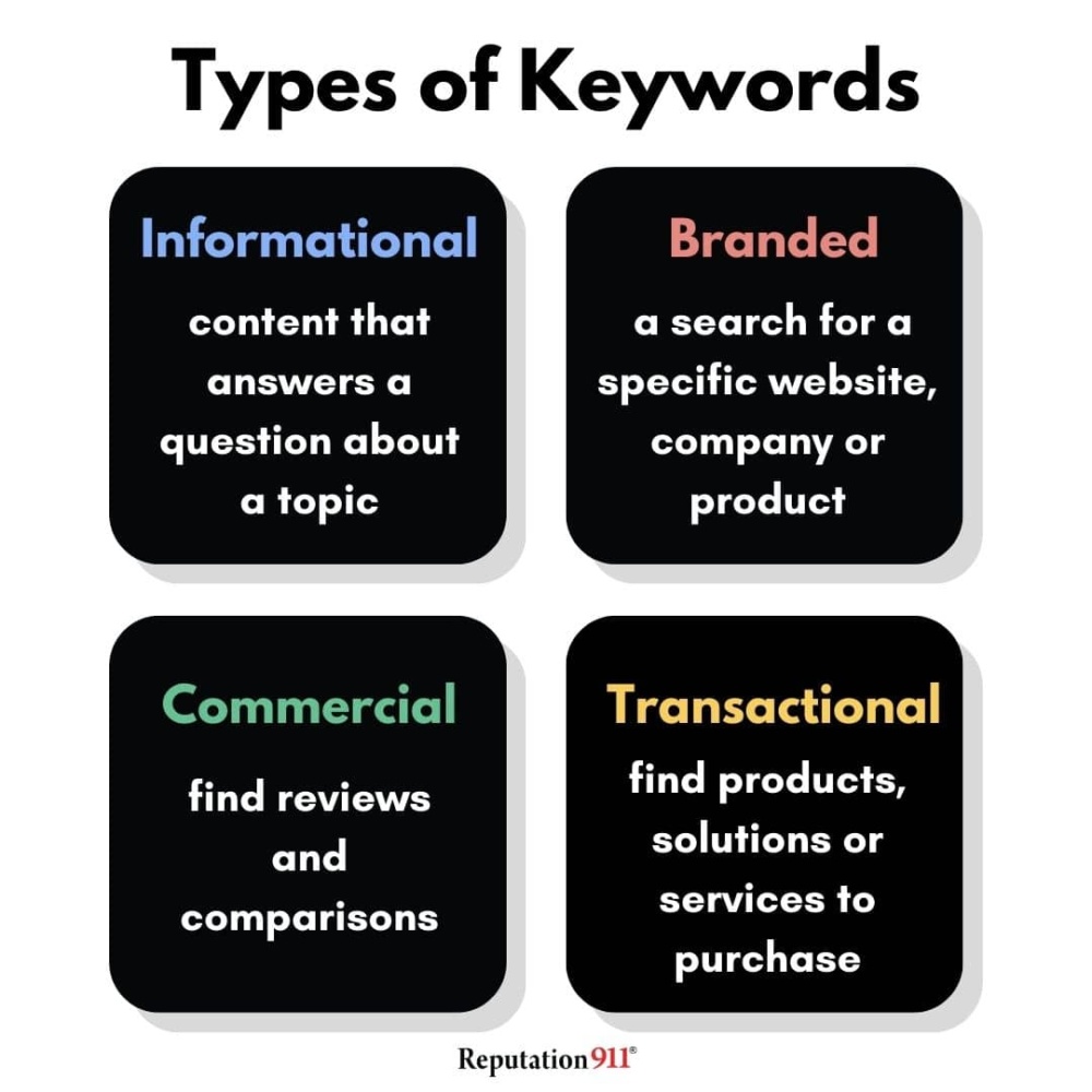 types of keywords for brands