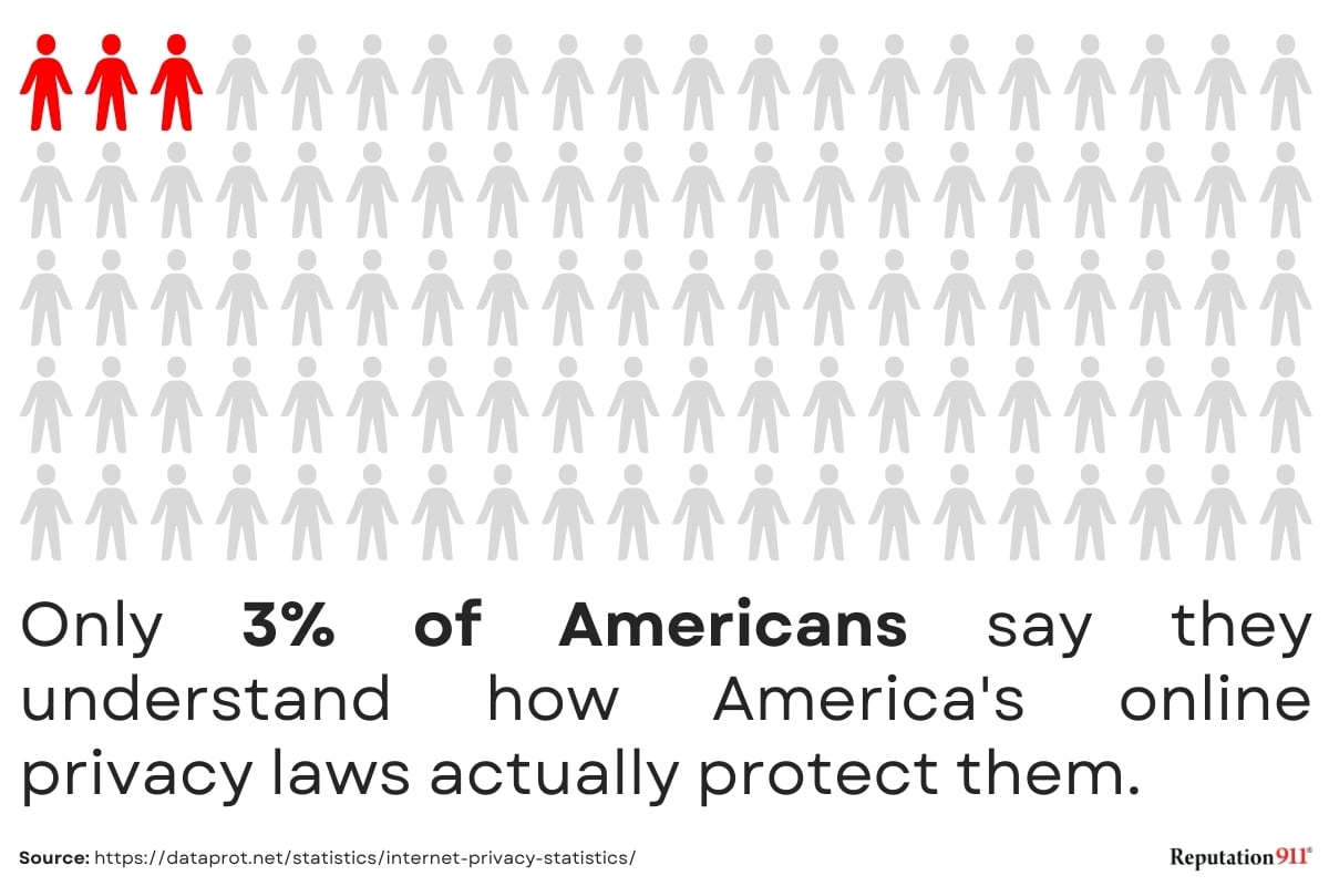 internet privacy laws