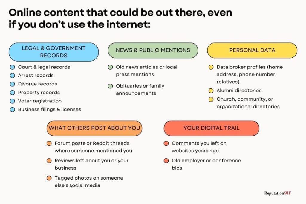 online content that could exist