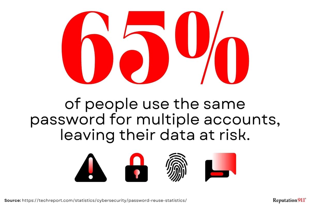 how many people reuse passwords