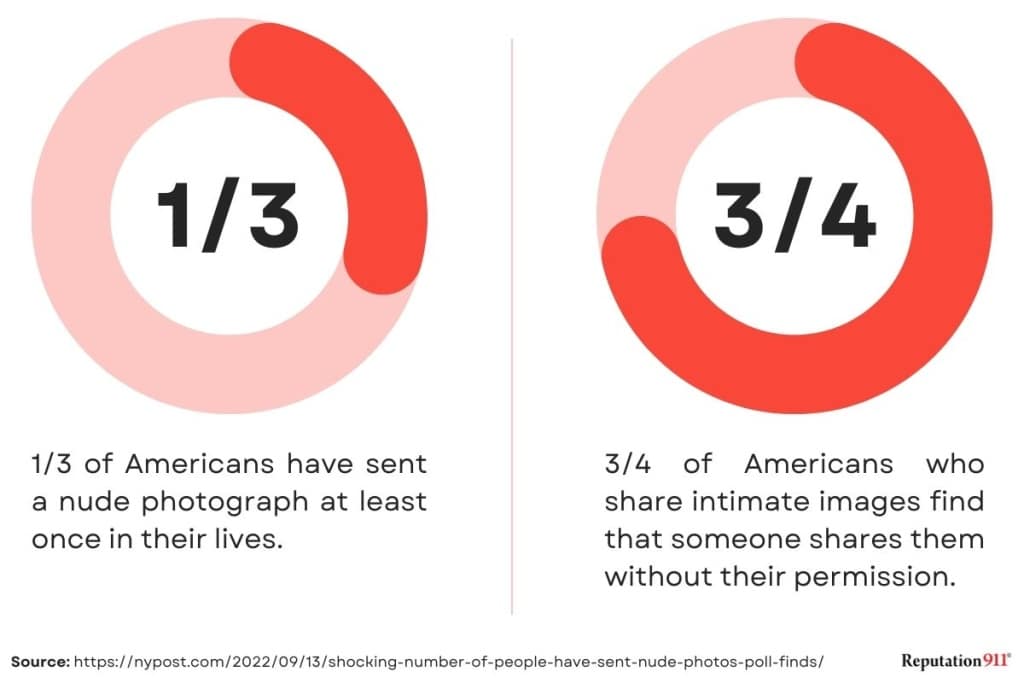 Remove Your Leaked Pictures From The Internet: 6 Steps