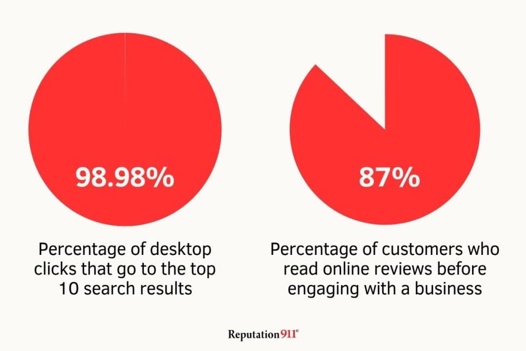 reputation management data