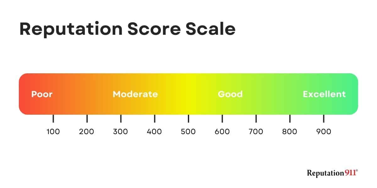 reputation score scale