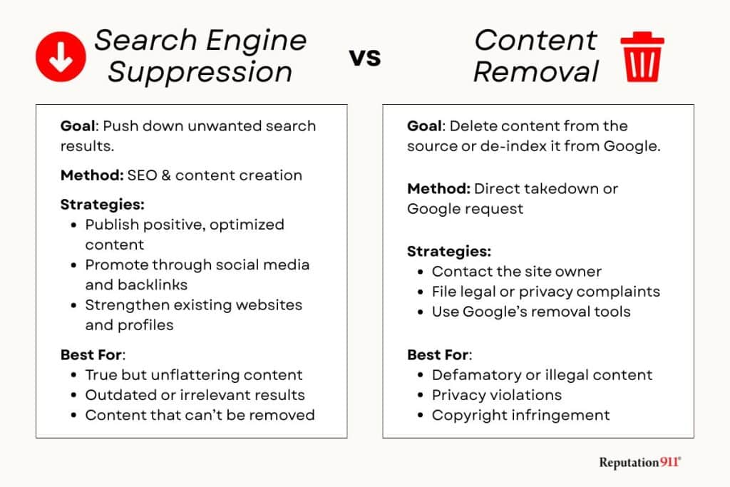 differences between search engine suppression vs content removal