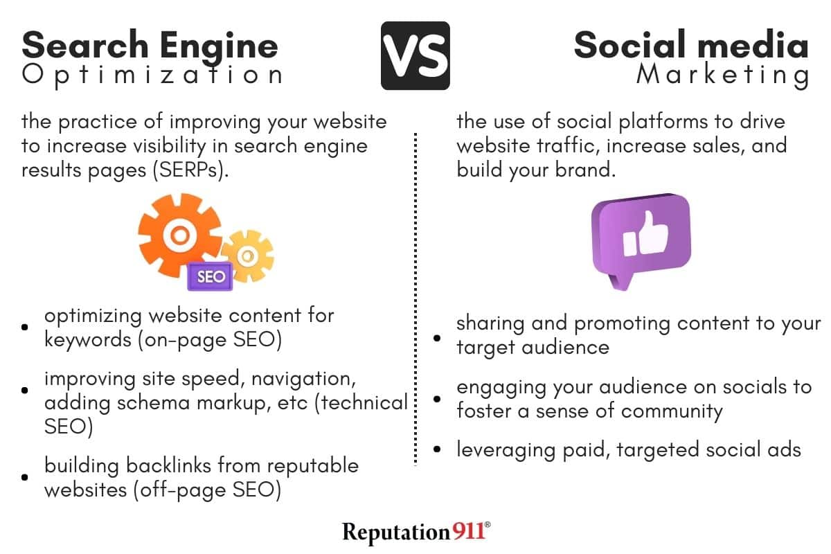 difference between SEO and social media marketing