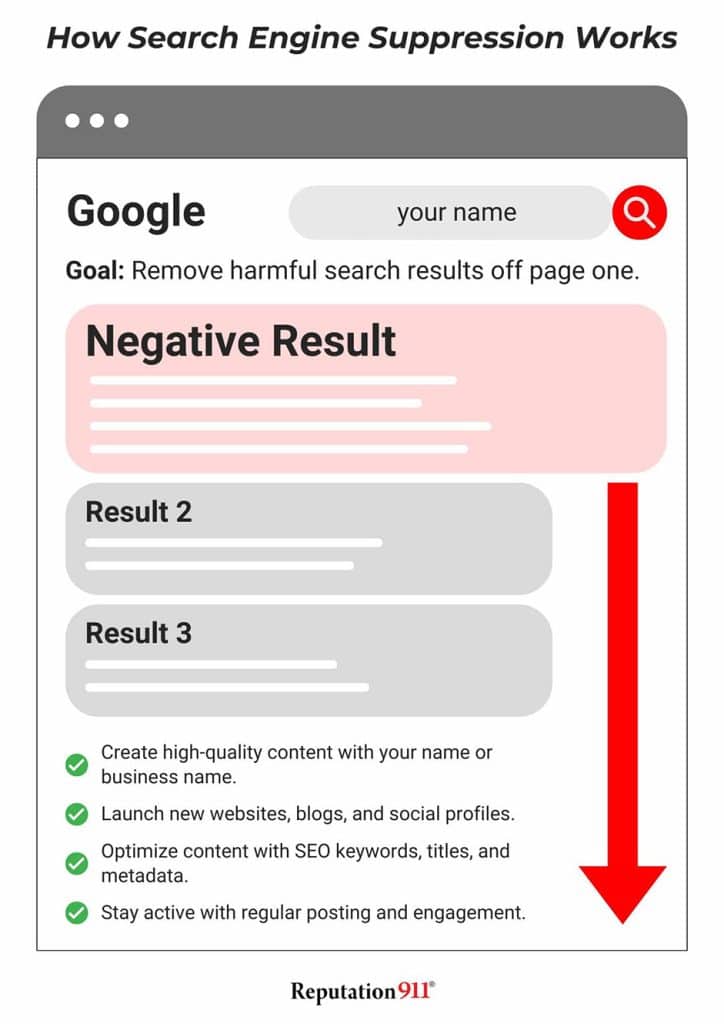 suppress negative content in search results (example)
