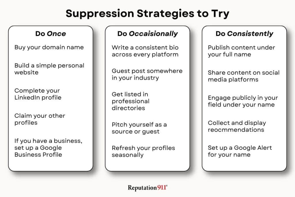suppression to repair a bad reputation