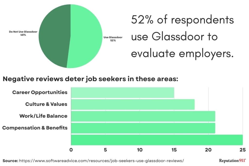 the importance of employee review sites