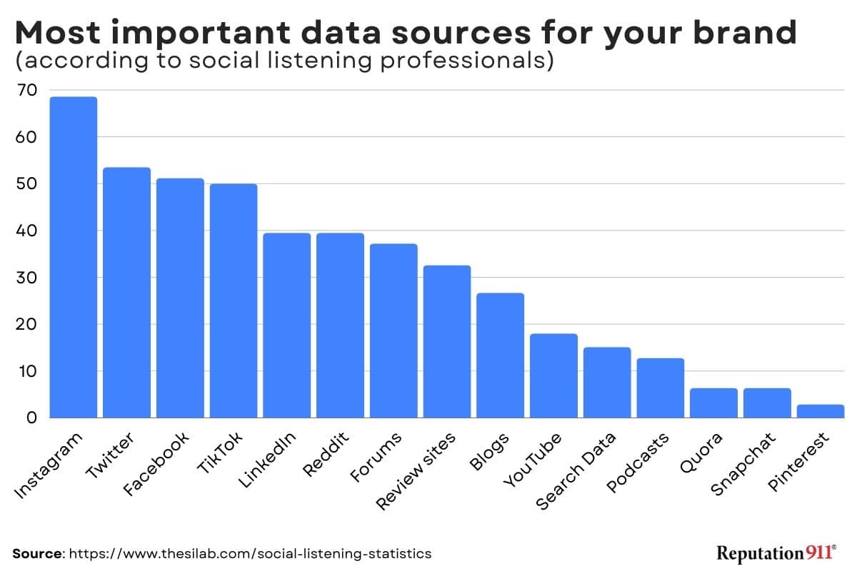 top data sources for brands
