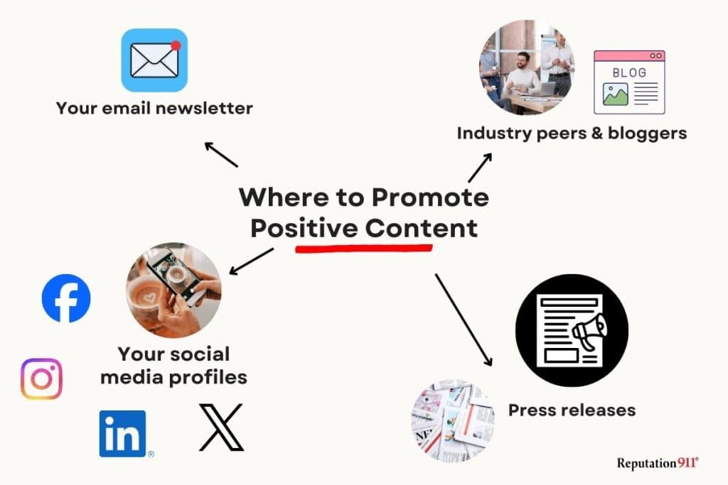 where to promote positive content online