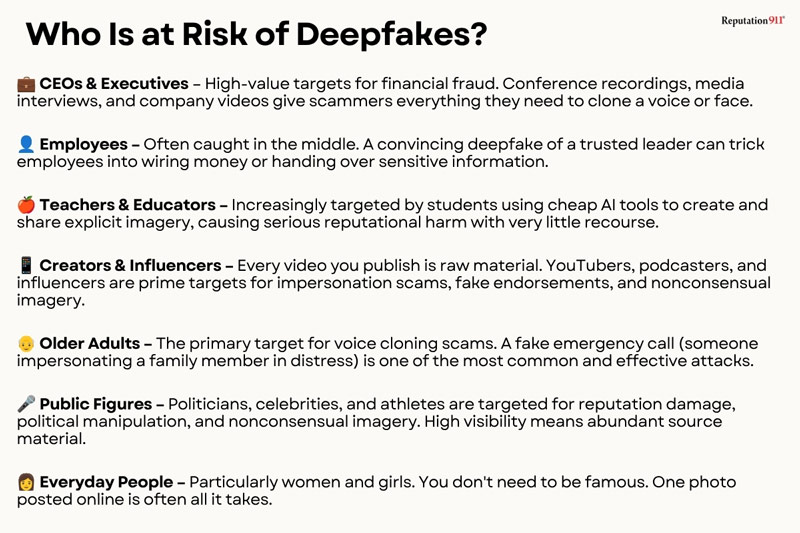 who is at risk of deepfakes?